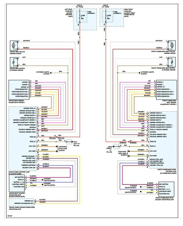 Porsche Panamera Turbo (971) V8-4.0L 2020 Electrical Diagrams 3 Porsche Panamera Turbo (971) V8-4.0L 2020 Electrical Diagrams - Image 3