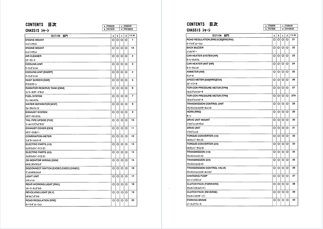 TCM FD60Z8_FD100Z8 Diesel Powered PF-30CH Parts Catalog PDFue 8 TCM FD60Z8_FD100Z8 Diesel Powered PF-30CH Parts Catalog PDFue - Image 8