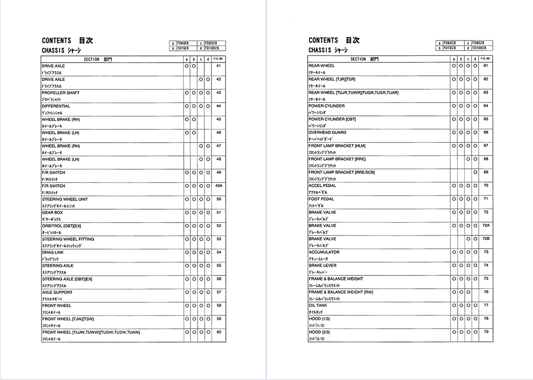 TCM FD60Z8_FD100Z8 Diesel Powered PF-30CH Parts Catalog PDFue 7 TCM FD60Z8_FD100Z8 Diesel Powered PF-30CH Parts Catalog PDFue - Image 7