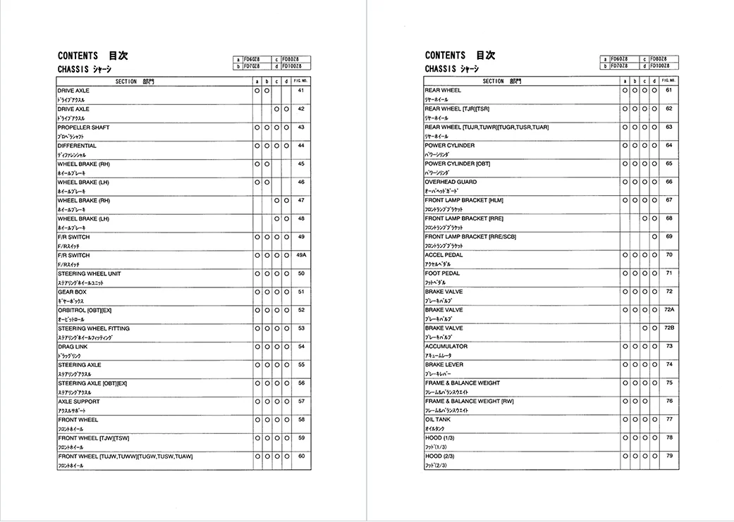 TCM FD60Z8_FD100Z8 Diesel Powered PF-30CH Parts Catalog PDFue 7 TCM FD60Z8_FD100Z8 Diesel Powered PF-30CH Parts Catalog PDFue - Image 7