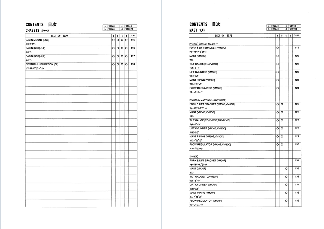 TCM FD60Z8_FD100Z8 Diesel Powered PF-30CH Parts Catalog PDFue 5 TCM FD60Z8_FD100Z8 Diesel Powered PF-30CH Parts Catalog PDFue - Image 5