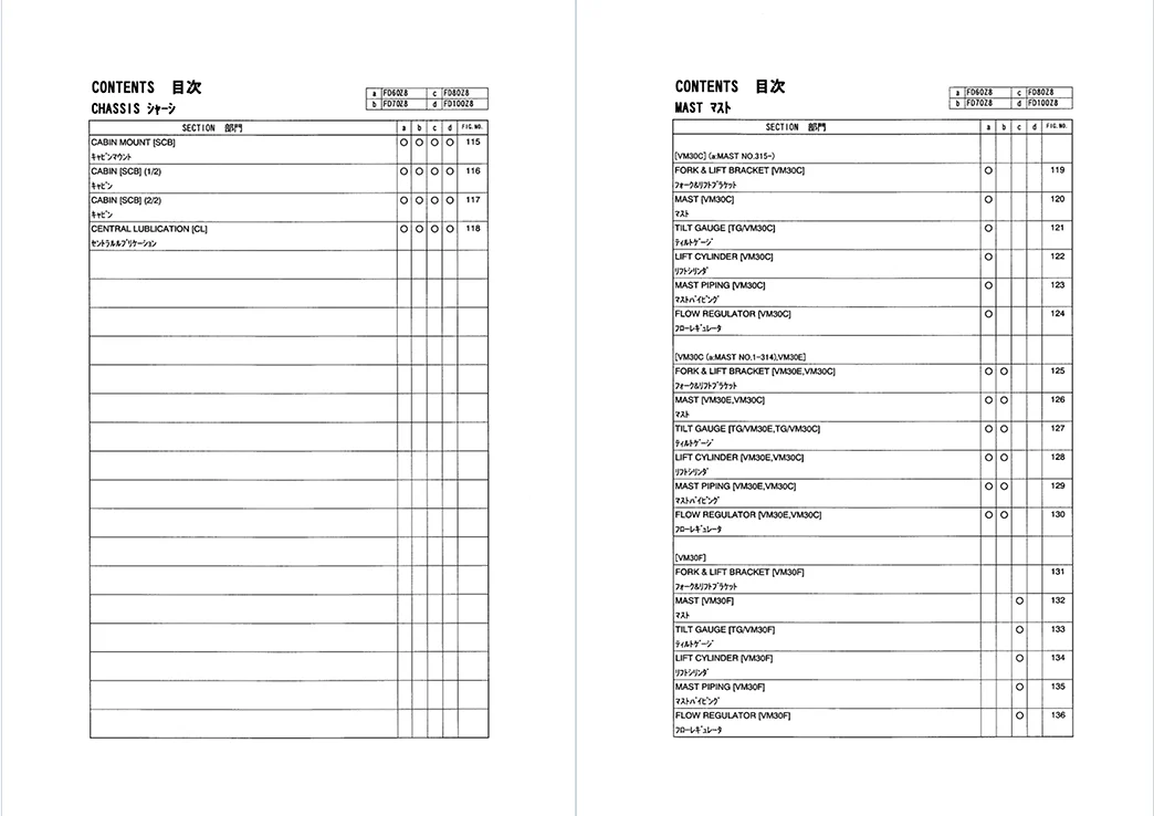 TCM FD60Z8_FD100Z8 Diesel Powered PF-30CH Parts Catalog PDFue 5 TCM FD60Z8_FD100Z8 Diesel Powered PF-30CH Parts Catalog PDFue - Image 5