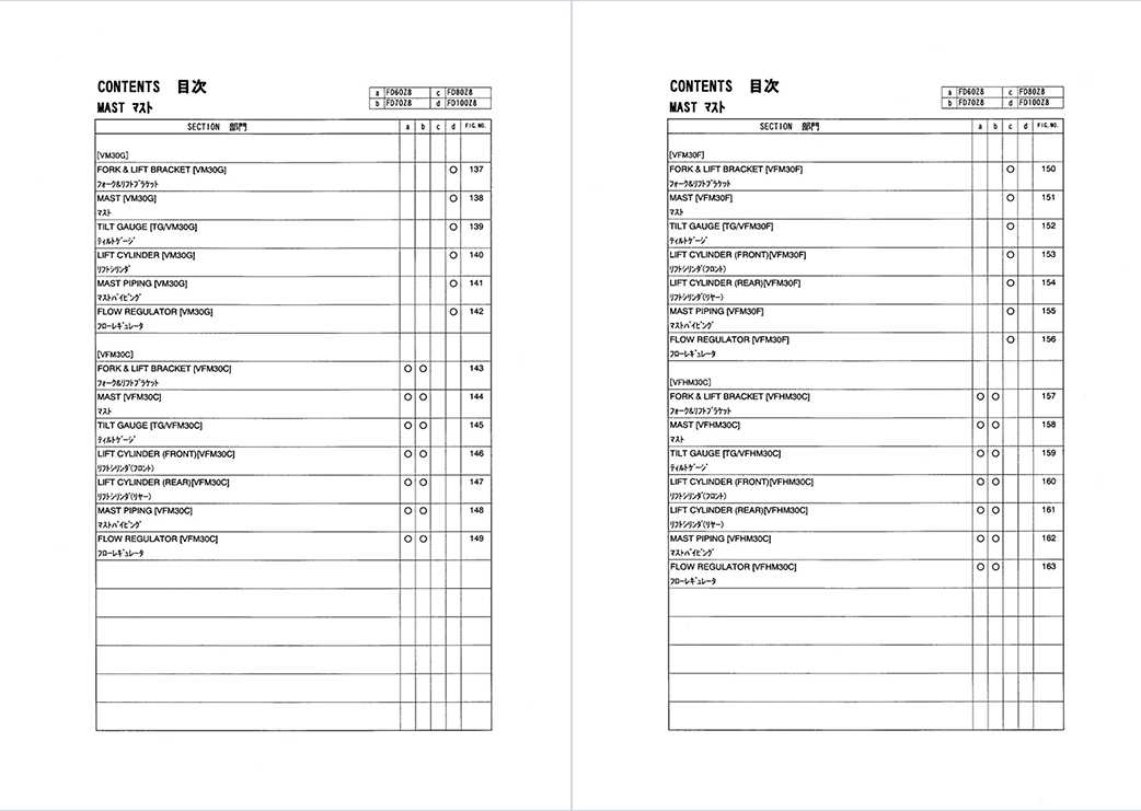 TCM FD60Z8_FD100Z8 Diesel Powered PF-30CH Parts Catalog PDFue 4 TCM FD60Z8_FD100Z8 Diesel Powered PF-30CH Parts Catalog PDFue - Image 4