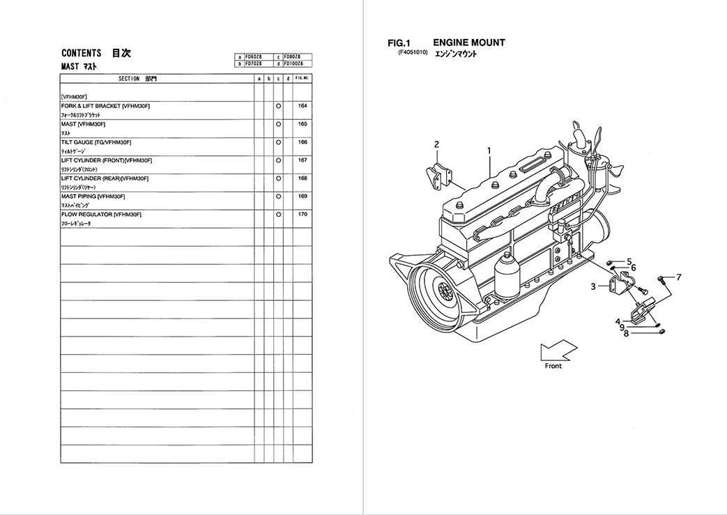 TCM FD60Z8_FD100Z8 Diesel Powered PF-30CH Parts Catalog PDFue 3 TCM FD60Z8_FD100Z8 Diesel Powered PF-30CH Parts Catalog PDFue - Image 3