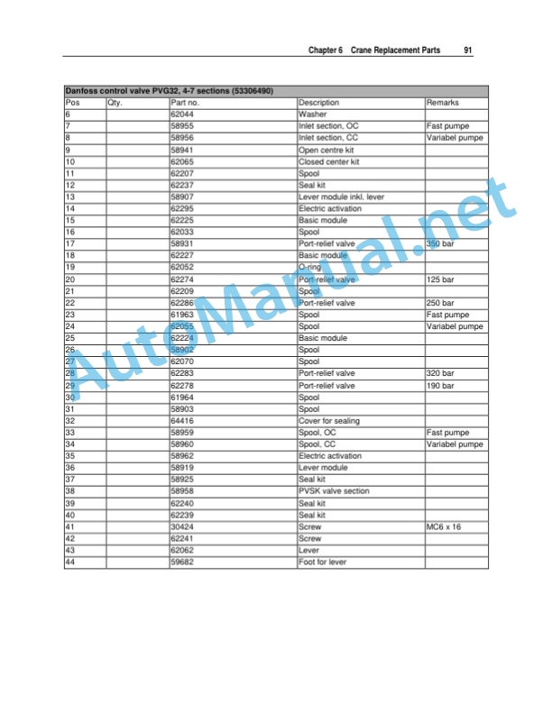IMT 14 98SL K3 Refuse Loader Spare Parts 99904990 20141008 5 IMT 14 98SL K3 Refuse Loader Spare Parts 99904990 20141008 - Image 5