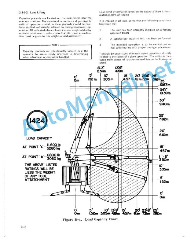 Alternative view of IMT 1424 Crane Instructions and Parts Lists