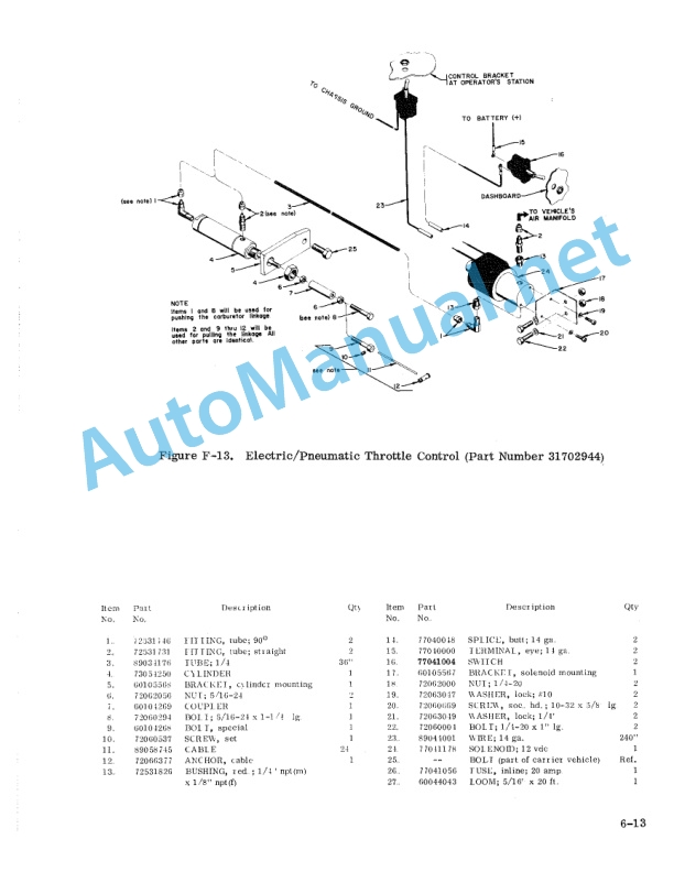 IMT 1424 Crane Instructions and Parts Lists 4 IMT 1424 Crane Instructions and Parts Lists - Image 4