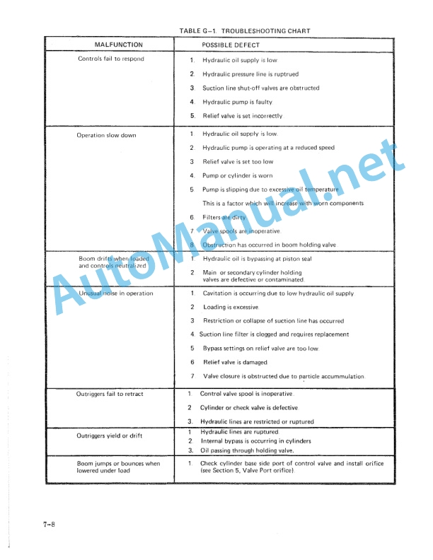IMT 1424 Crane Instructions and Parts Lists 5 IMT 1424 Crane Instructions and Parts Lists - Image 5