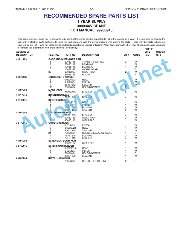 Alternative view of IMT 3000 Series Crane and Model 445 (Metric Version) Parts and Specifications 99900915 Effective Through July 2004