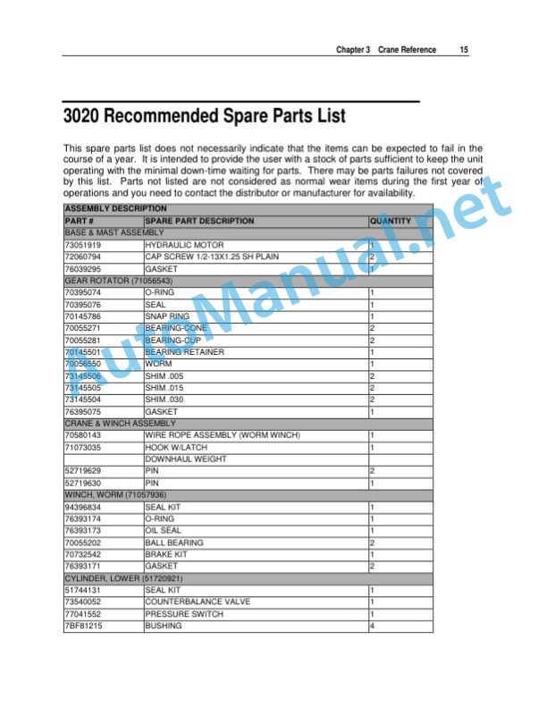 Alternative view of IMT 3020 Parts and Specifications 9904521 Effective August 15, 2008