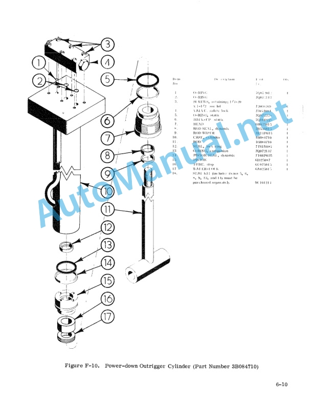IMT 525 Crane Instructions and Parts Lists 3 IMT 525 Crane Instructions and Parts Lists - Image 3
