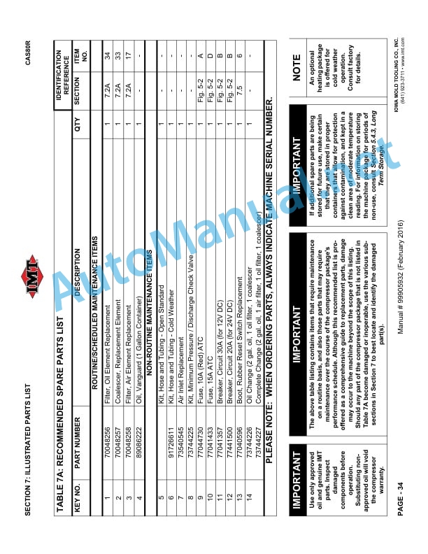 IMT 60-85 CFM Hydraulic-Driven Rotary Screw Air Compressor Installation, Operation, Maintenance and Parts Manual 99905932 201602 4 IMT 60-85 CFM Hydraulic-Driven Rotary Screw Air Compressor Installation, Operation, Maintenance and Parts Manual 99905932 201602 - Image 4