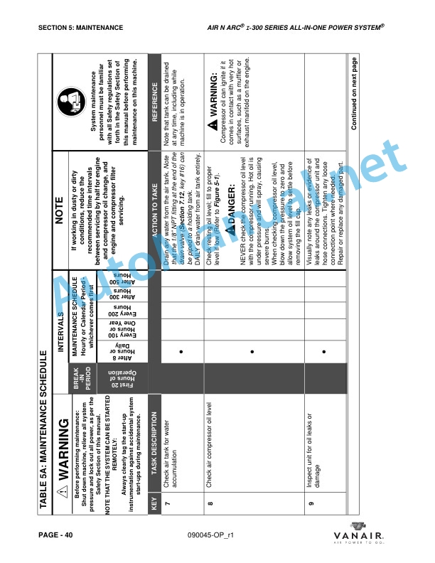 IMT Air N Arc I300 Operation Manual and Parts List 090045-OP_r1 11-2013 3 IMT Air N Arc I300 Operation Manual and Parts List 090045-OP_r1 11-2013 - Image 3