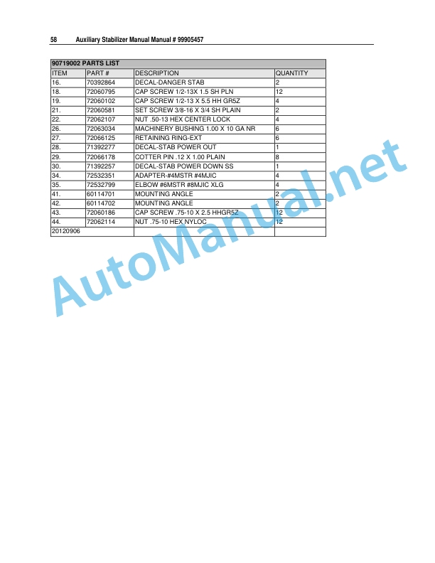 IMT Auxiliary Stabilizer Manual 99905457 06 September 2012 5 IMT Auxiliary Stabilizer Manual 99905457 06 September 2012 - Image 5