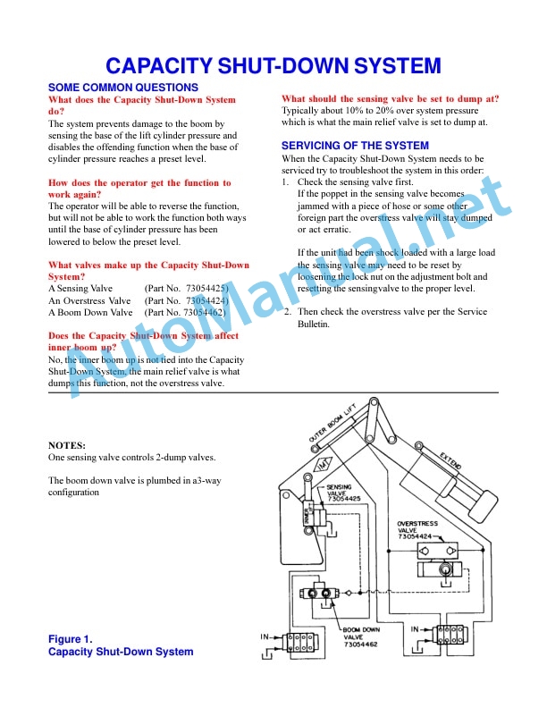 IMT Capacity Shut-Down System Troubleshooting Guide 99900372 20070220 4 IMT Capacity Shut-Down System Troubleshooting Guide 99900372 20070220 - Image 4