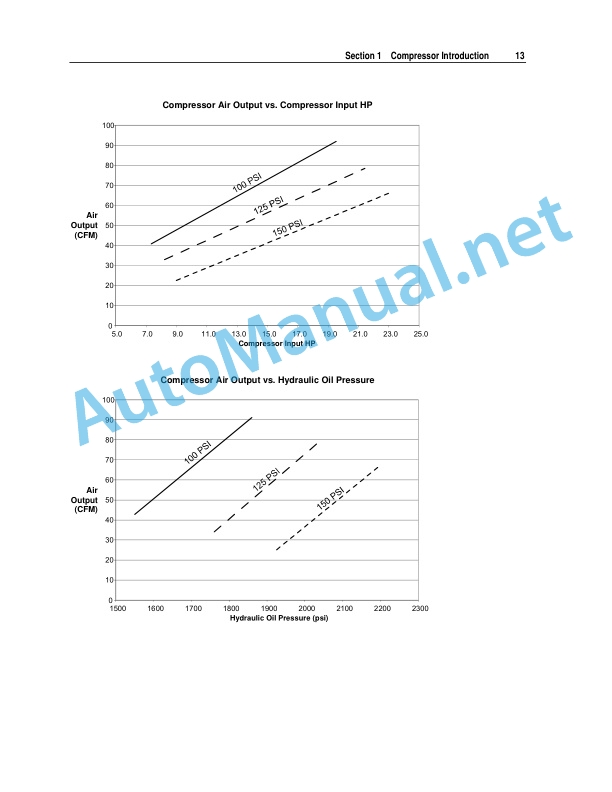 Alternative view of IMT CAS3560 Air Compressor Operation, Maintenance, and Spare Parts 9903566 20110718