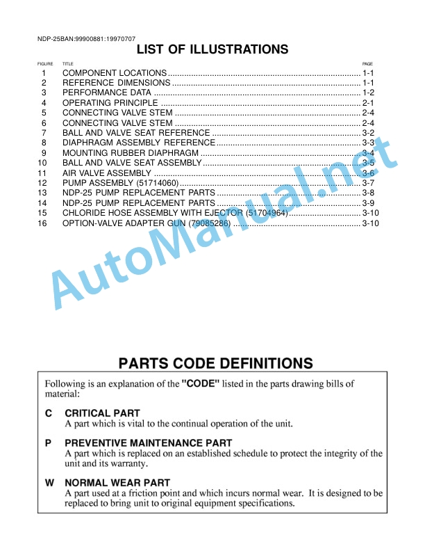 Alternative view of IMT DIAPHRAGM PUMP NDP-25BAN-C Parts and Service Manual 99900881