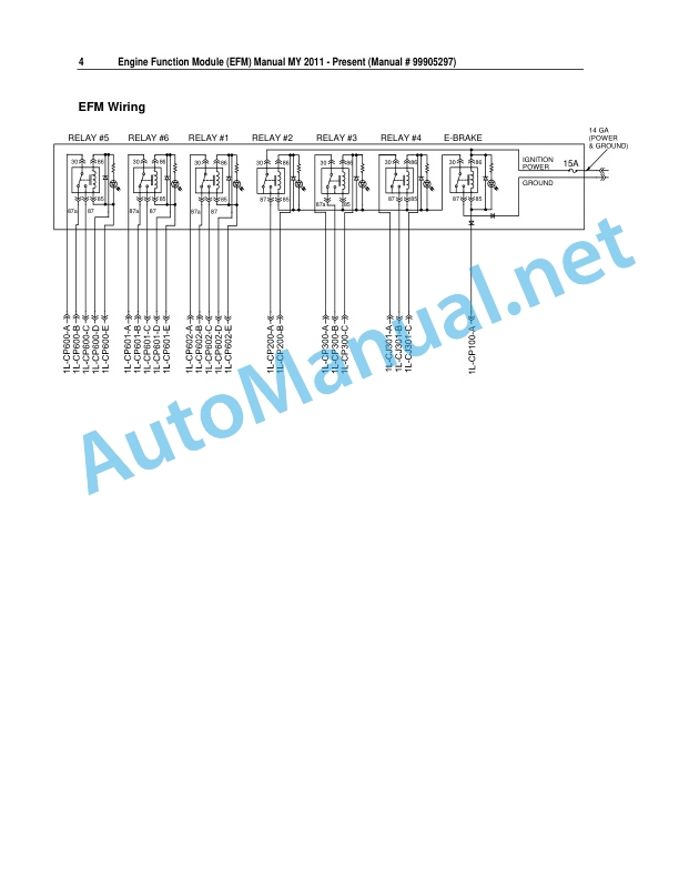 Alternative view of IMT Engine Function Module (EFM) Manual 99905297 9 June, 2014