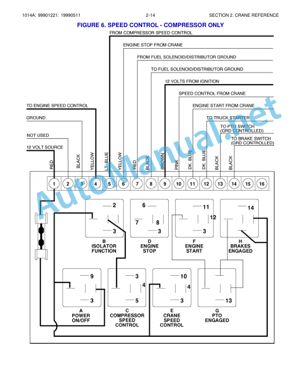 Alternative view of IMT Model 1014A Crane Parts and Specifications 99901221