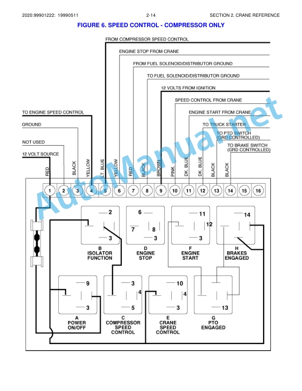 Alternative view of IMT Model 2020 Crane Parts and Specifications 99901222 Effective Through July 2004