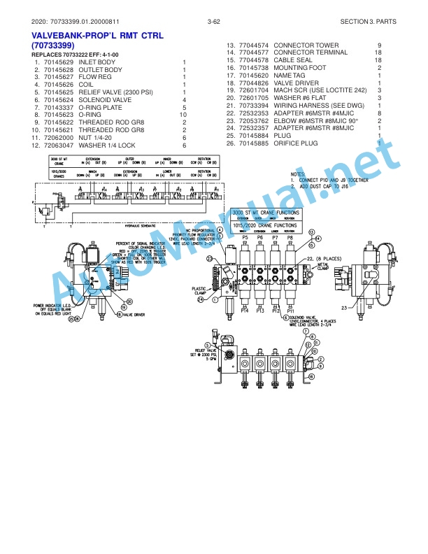 IMT Model 2020 Crane Parts and Specifications 99901222 Effective Through July 2004 5 IMT Model 2020 Crane Parts and Specifications 99901222 Effective Through July 2004 - Image 5