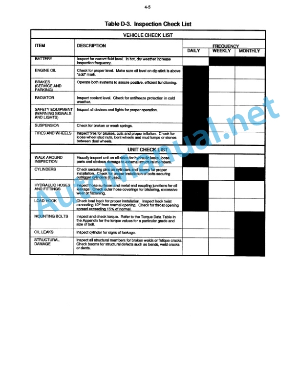 IMT Model 4000 Crane Service Manual 99900267 3 IMT Model 4000 Crane Service Manual 99900267 - Image 3