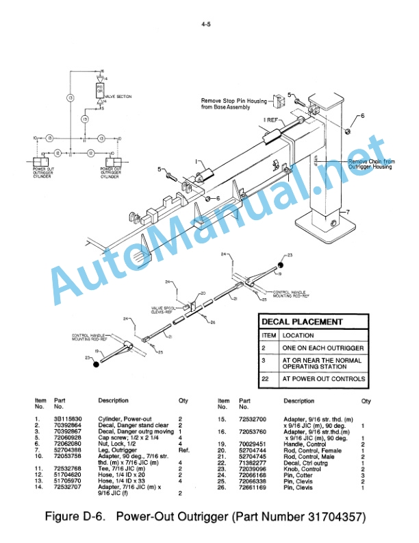 IMT Model 4817 Crane Parts and Specifications 99900317 06-09-94 3 IMT Model 4817 Crane Parts and Specifications 99900317 06-09-94 - Image 3