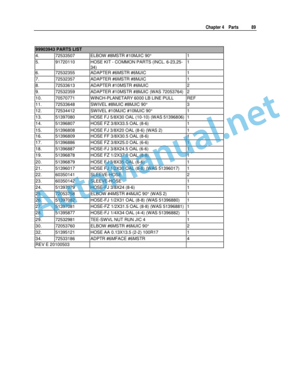 IMT Model 5525-6025-6625 Parts and Specifications 99903802 June 14, 2016 4 IMT Model 5525-6025-6625 Parts and Specifications 99903802 June 14, 2016 - Image 4