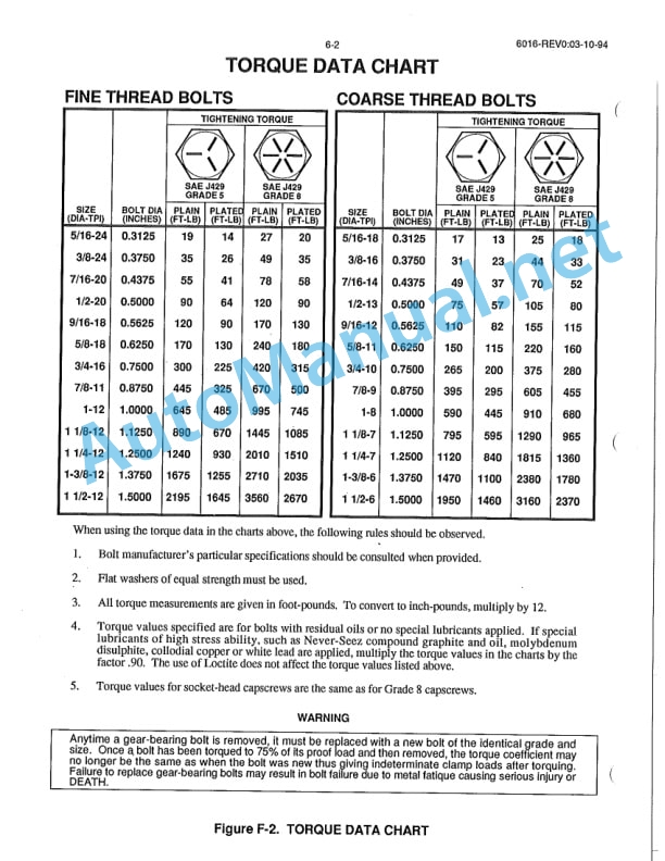 IMT Model 6016 Crane Parts and Specifications 9990739 03-29-96 5 IMT Model 6016 Crane Parts and Specifications 9990739 03-29-96-5