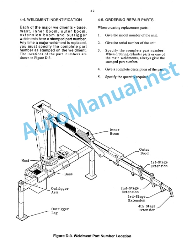 Alternative view of IMT Model 8025 Crane Parts and Specifications 99900172 1190
