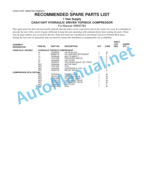 Alternative view of IMT Model CAS4110HT Hydraulic Driven Topdeck Compressor 99900784 20100907