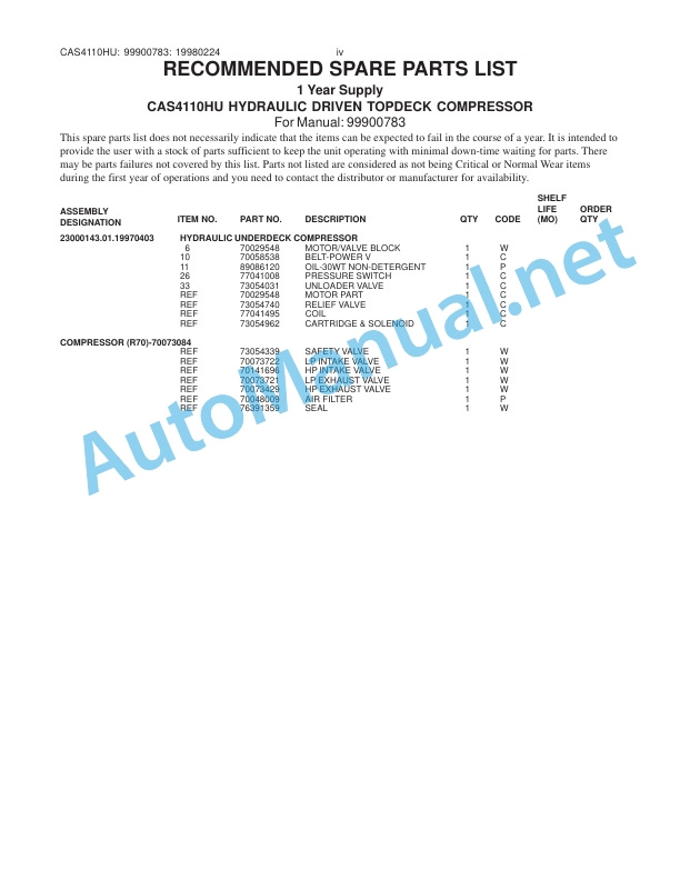 Alternative view of IMT Model CAS4110HU Hydraulic Driven Underdeck Compressor 99900783