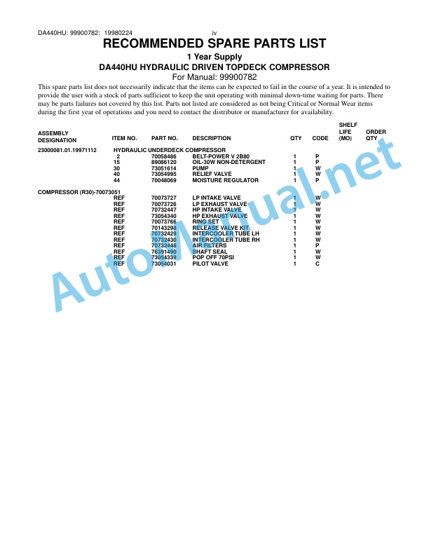 Alternative view of IMT Model DA440HU Hydraulic Driven Underdeck Compressor 99900782