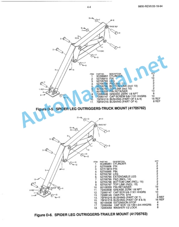 Alternative view of IMT product Manual CHANGE NOTICE 9800