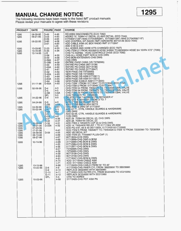IMT product Manuals Manual CHANGE NOTICE