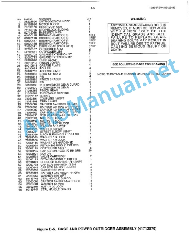 Alternative view of IMT product Manuals Manual CHANGE NOTICE