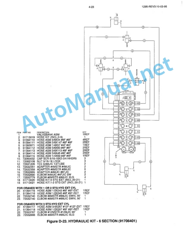 IMT product Manuals Manual CHANGE NOTICE 3 IMT product Manuals Manual CHANGE NOTICE - Image 3