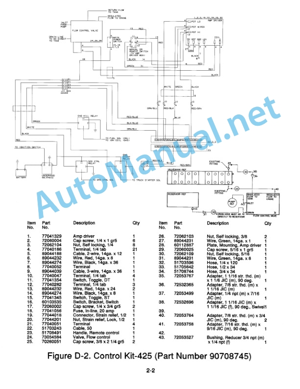 IMT Proportional Remote Control (No. IA Electronics) 99900256 3 IMT Proportional Remote Control (No. IA Electronics) 99900256 - Image 3