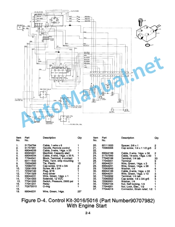 IMT Proportional Remote Control (No. IA Electronics) 99900256 4 IMT Proportional Remote Control (No. IA Electronics) 99900256 - Image 4