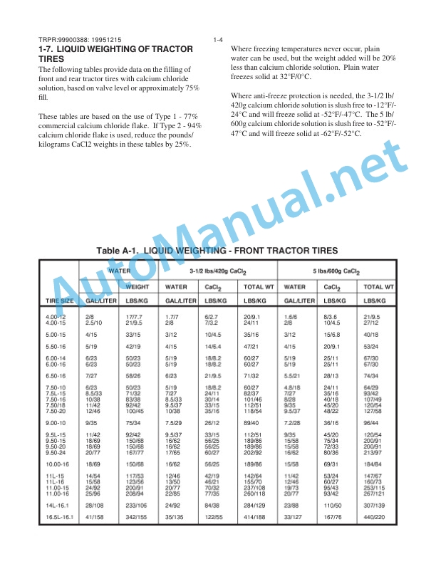 IMT Tirepumper Parts and Service Manual 99900388 3 IMT Tirepumper Parts and Service Manual 99900388 - Image 3