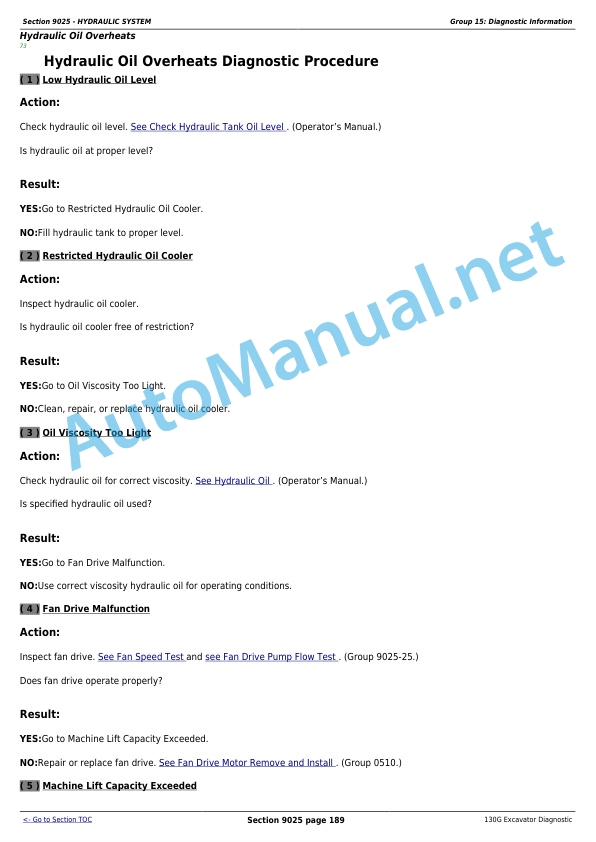 John Deere 130G Excavator Technical Manual TM12554 10SEP15 5 John Deere 130G Excavator Technical Manual TM12554 10SEP15 - Image 5