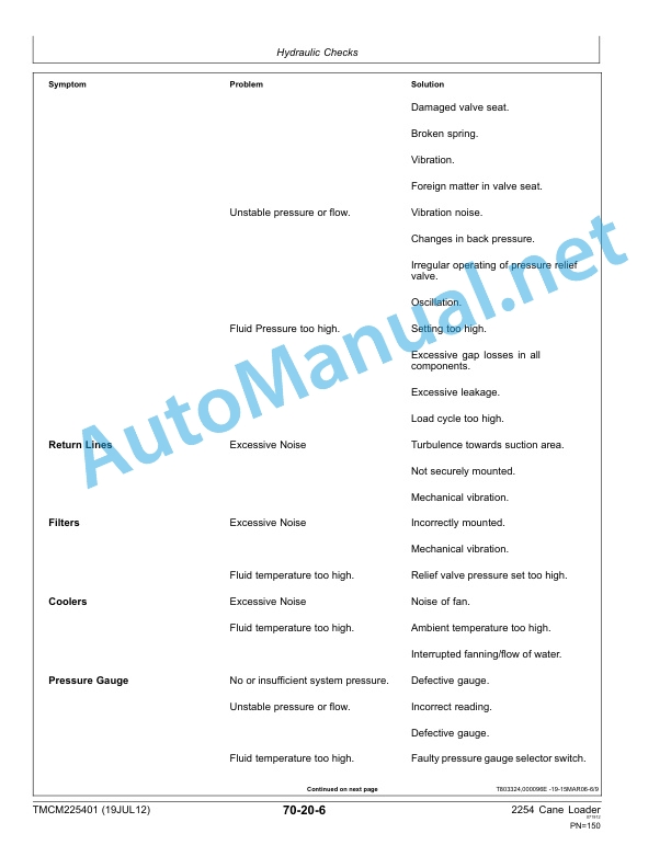 John Deere 2254 Cane Loader Repair Technical Manual TMCM225401 July 19, 2012 5 John Deere 2254 Cane Loader Repair Technical Manual TMCM225401 July 19, 2012 - Image 5