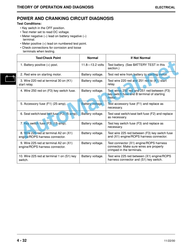 John Deere 240 and 250 Skid Steer Technical Manual TM1747 Nov00 3 John Deere 240 and 250 Skid Steer Technical Manual TM1747 Nov00 - Image 3