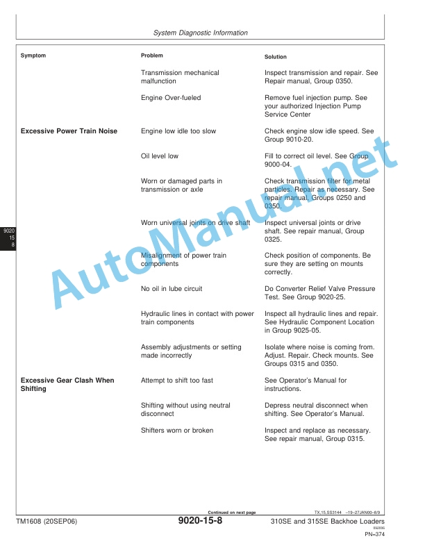John Deere 310SE and 315SE Backhoe Loaders Operation and Test Technical Manual TM1608 20SEP06 4 John Deere 310SE and 315SE Backhoe Loaders Operation and Test Technical Manual TM1608 20SEP06 - Image 4