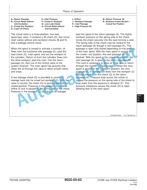 John Deere 310SE and 315SE Backhoe Loaders Operation and Test Technical Manual TM1608 20SEP06 5 John Deere 310SE and 315SE Backhoe Loaders Operation and Test Technical Manual TM1608 20SEP06 - Image 5