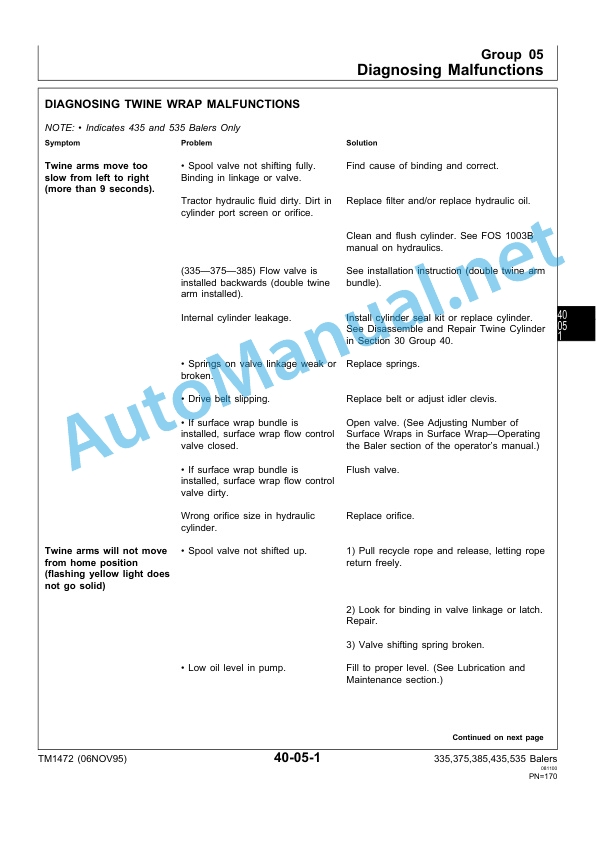 John Deere 335, 375, 385, 435 and 535 Round Balers Technical Manual TM1472 06 November 1995 3 John Deere 335, 375, 385, 435 and 535 Round Balers Technical Manual TM1472 06 November 1995 - Image 3