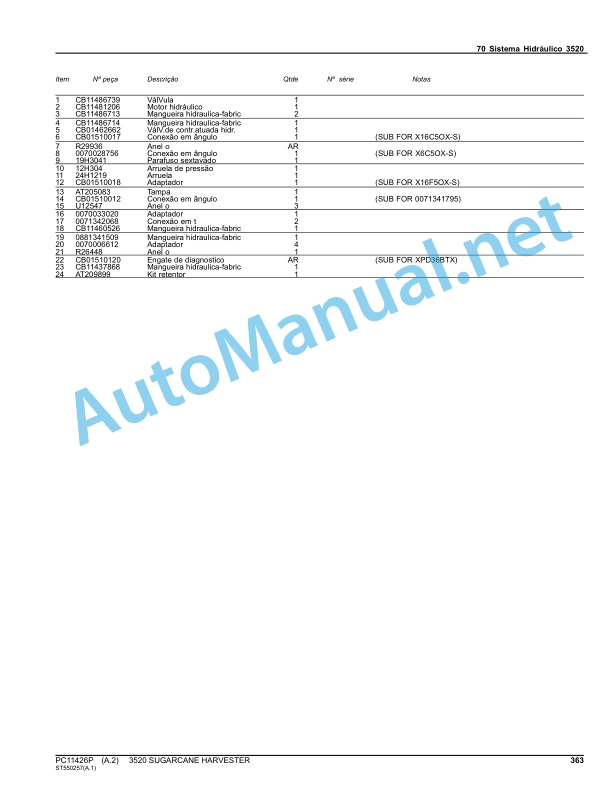 John Deere 3520 Sugarcane Harvester Parts Catalog PC11426P Feb-12 Portuguese 3 John Deere 3520 Sugarcane Harvester Parts Catalog PC11426P Feb-12 Portuguese - Image 3