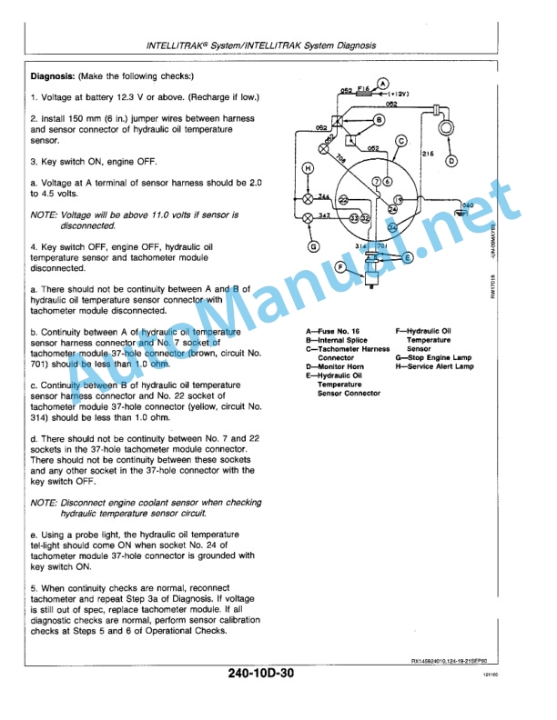 John Deere 4055, 4255, and 4455 Tractors Operation and Tests Technical Manual TM1459 November 1, 1990 2 John Deere 4055, 4255, and 4455 Tractors Operation and Tests Technical Manual TM1459 November 1, 1990-2