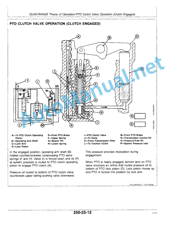 John Deere 4055, 4255, and 4455 Tractors Operation and Tests Technical Manual TM1459 November 1, 1990 3 John Deere 4055, 4255, and 4455 Tractors Operation and Tests Technical Manual TM1459 November 1, 1990-3