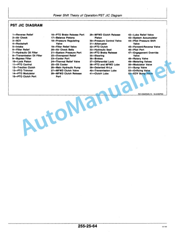 John Deere 4055, 4255, and 4455 Tractors Operation and Tests Technical Manual TM1459 November 1, 1990 4 John Deere 4055, 4255, and 4455 Tractors Operation and Tests Technical Manual TM1459 November 1, 1990-4